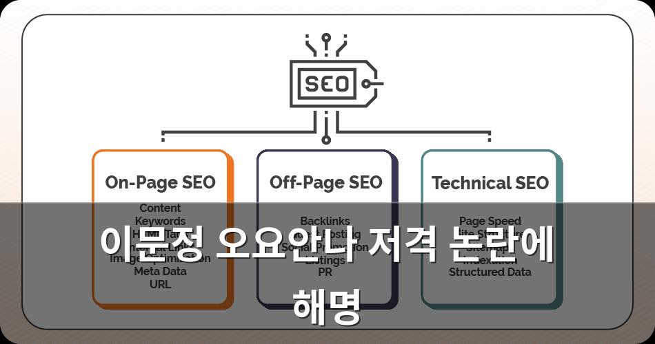 구글SEO