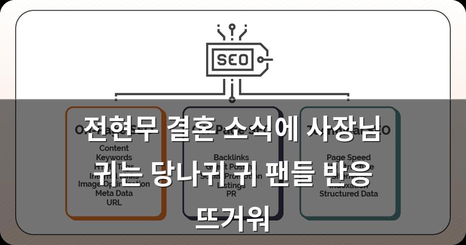 구글SEO