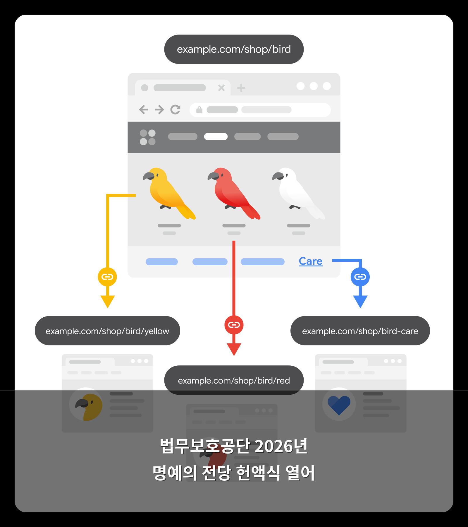 SEO 기본 가이드: 기본사항 | Google 검색 센터 | Documentation | Google for Developers