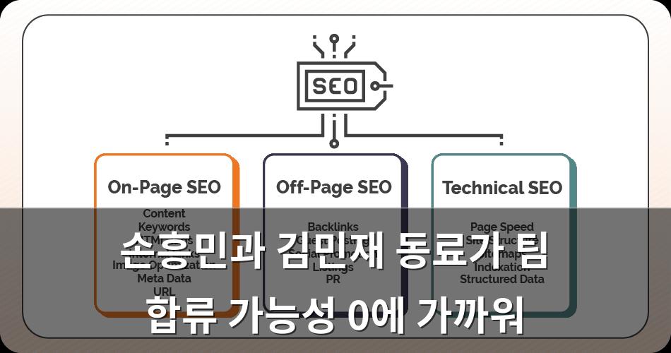 구글SEO