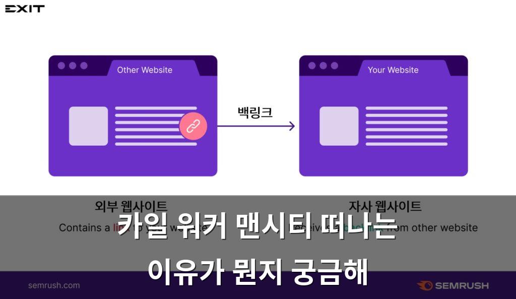 백링크