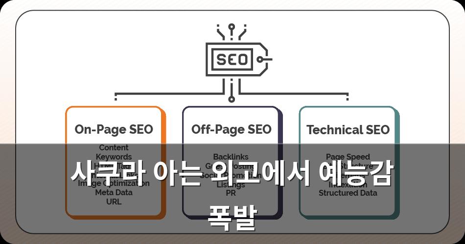 구글SEO