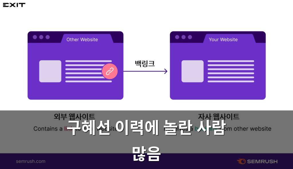 백링크