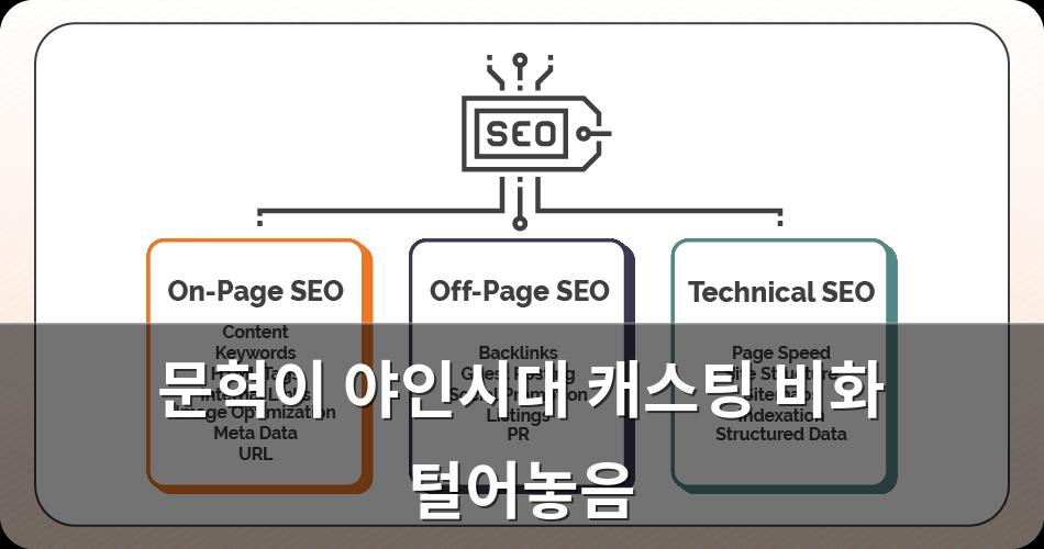 구글SEO