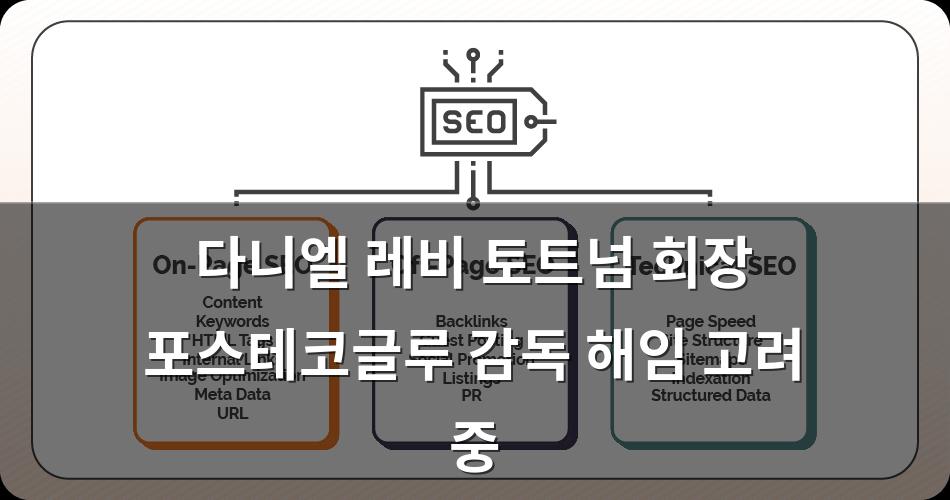 구글SEO