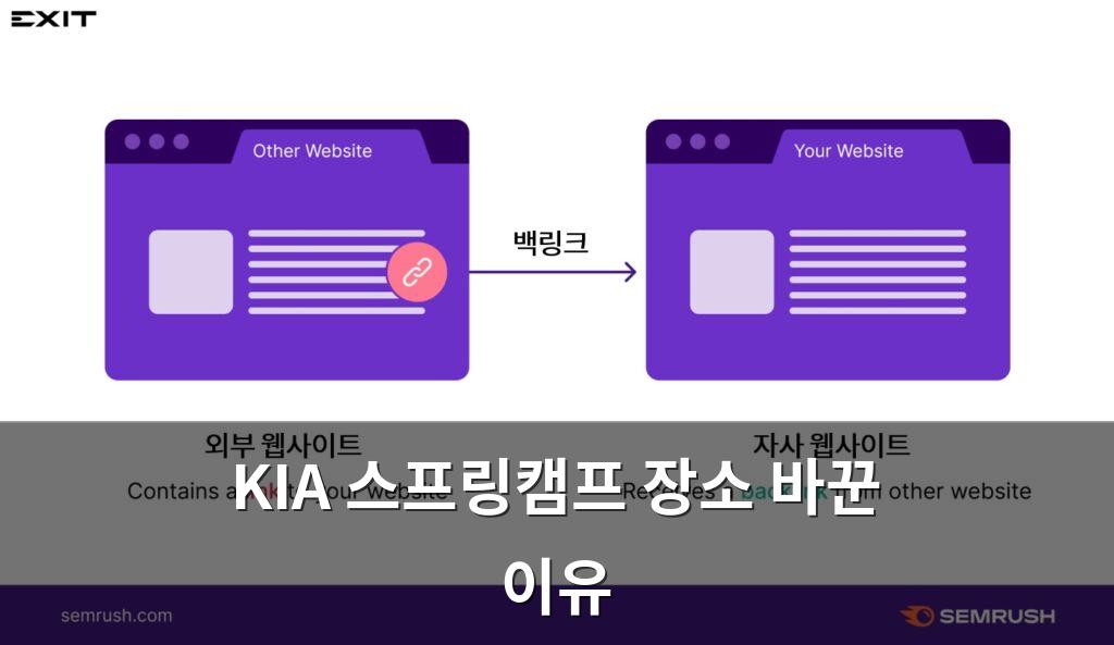 백링크