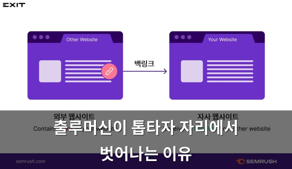 백링크