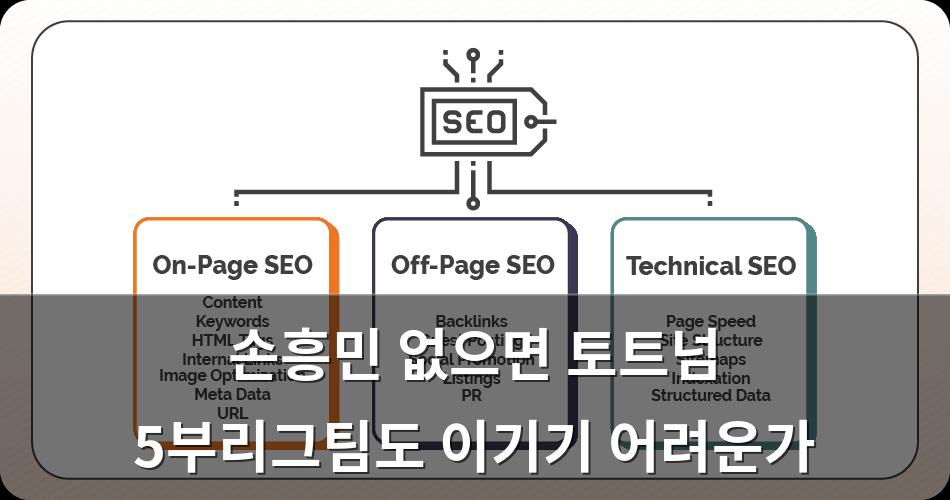구글SEO