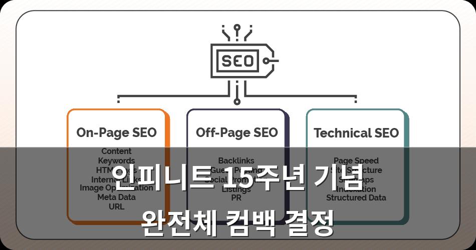 구글SEO