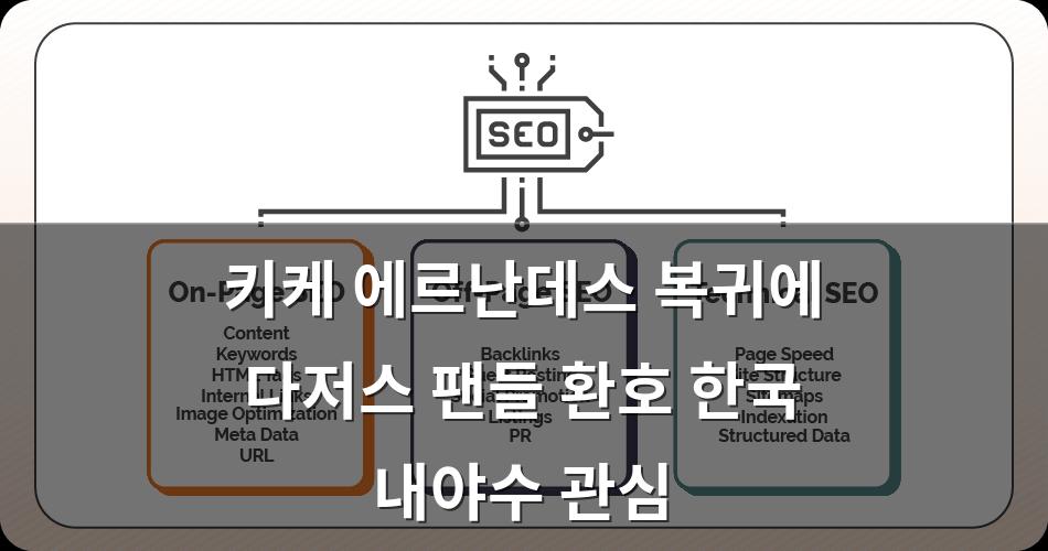 구글SEO