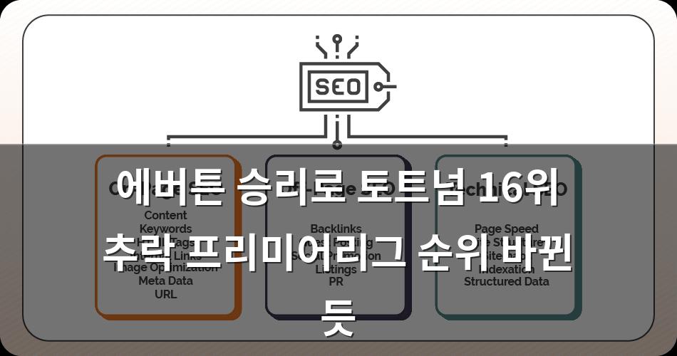 구글SEO