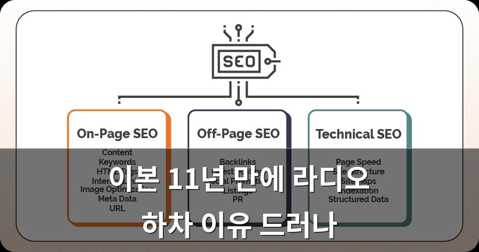 구글SEO