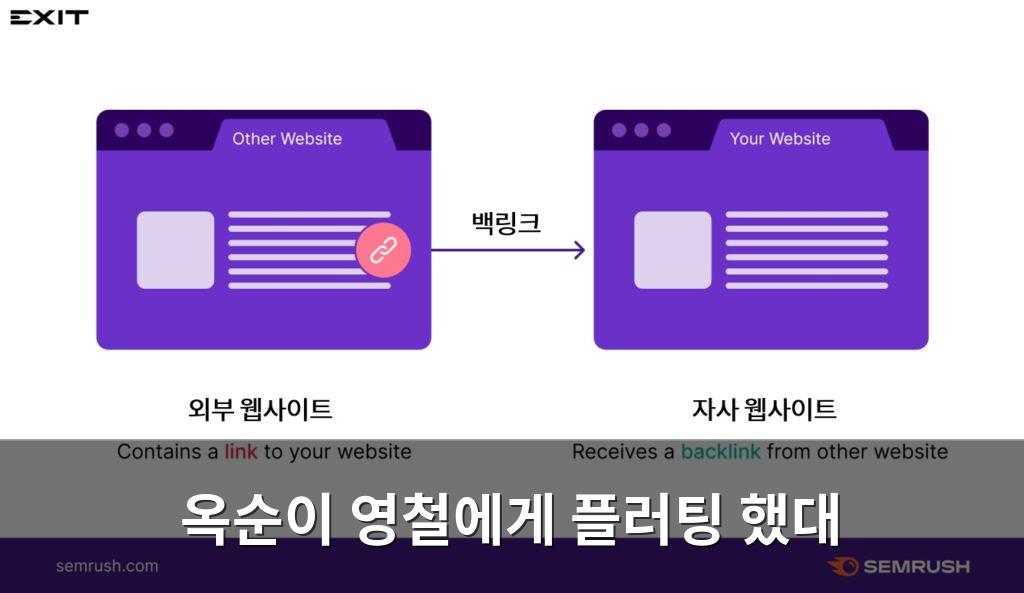 백링크
