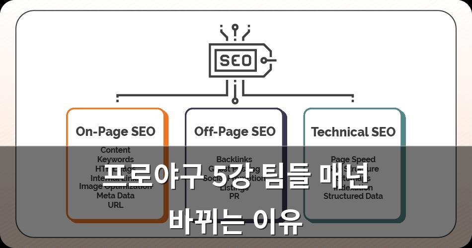 구글SEO