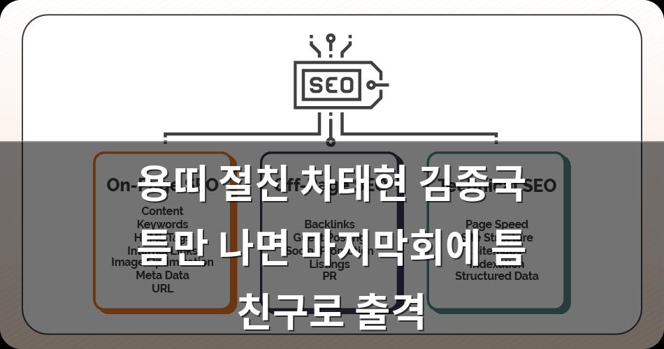 구글SEO