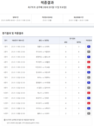 구글SEO