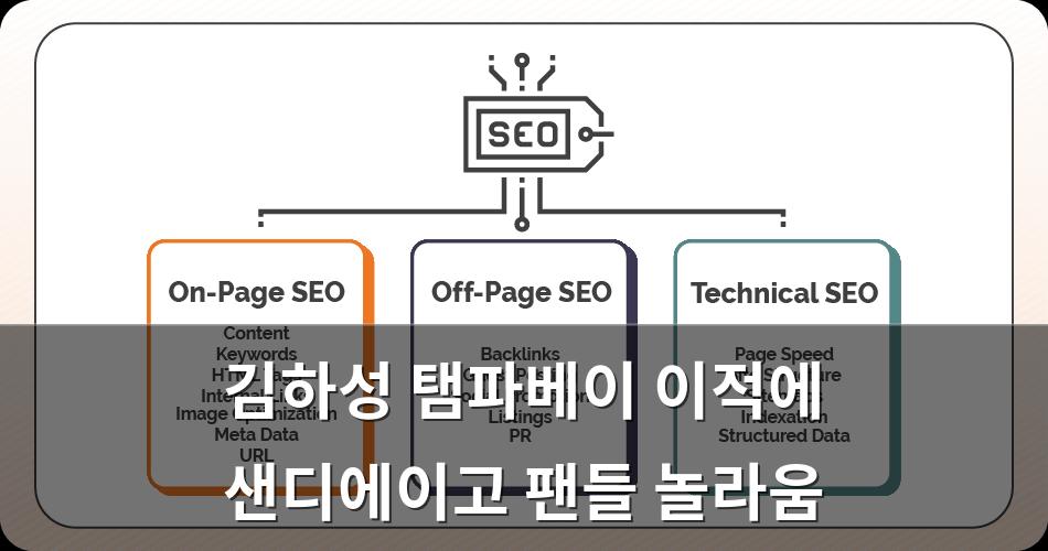 구글SEO