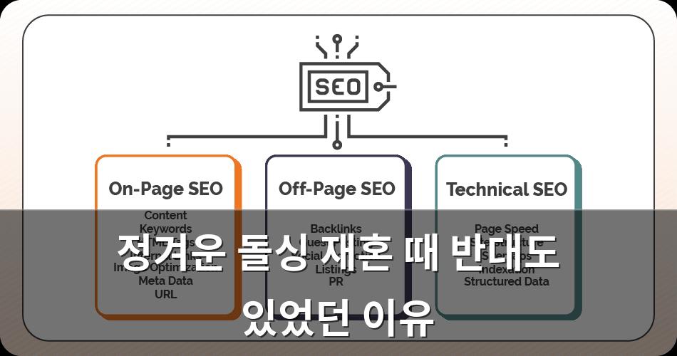 구글SEO