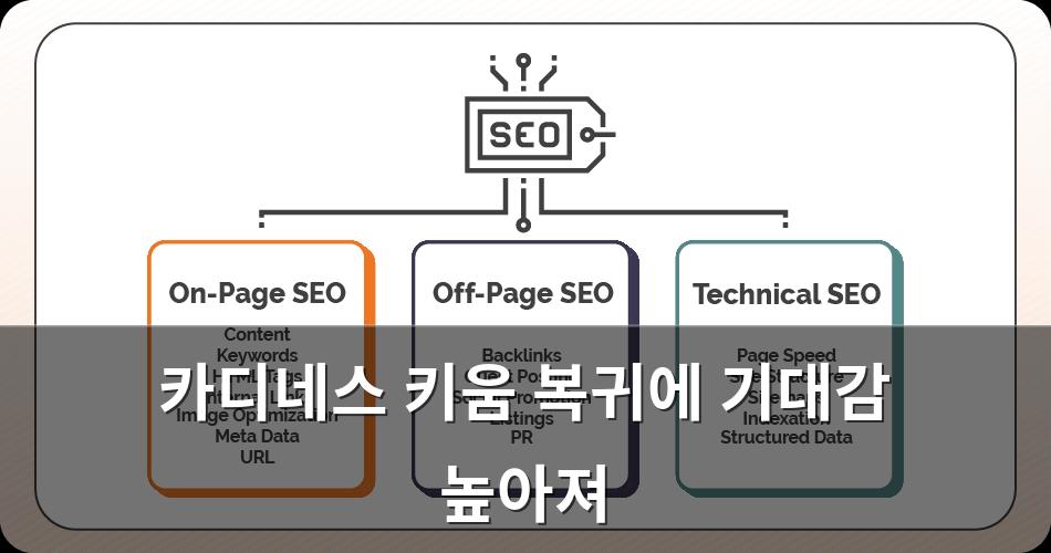 구글SEO