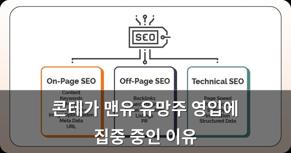 구글SEO