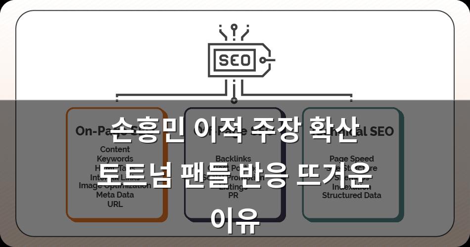 구글SEO