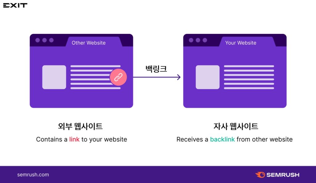 백링크