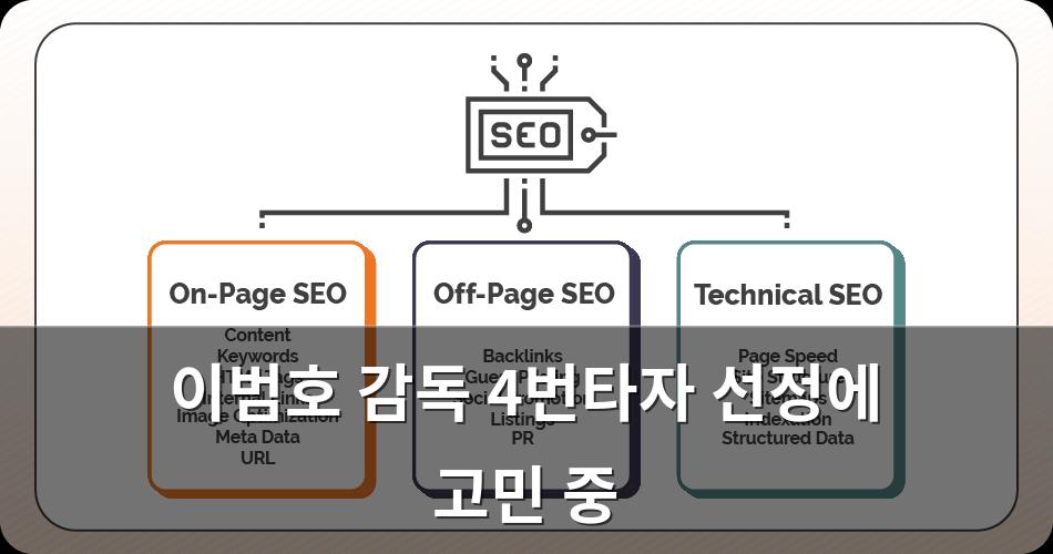 구글SEO