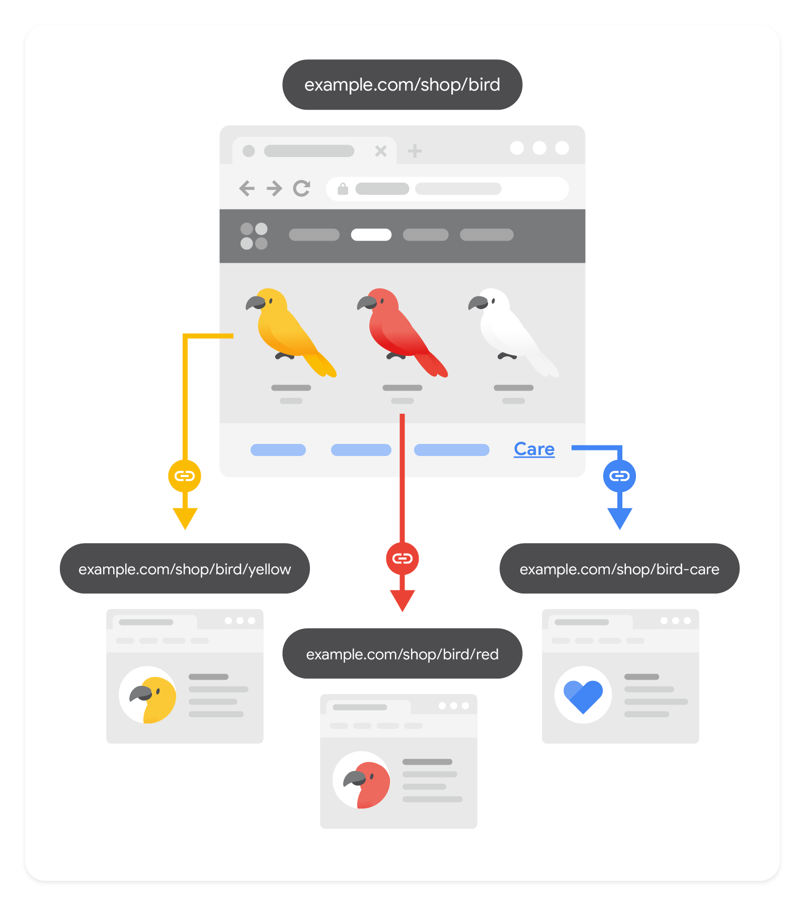 SEO 기본 가이드: 기본사항 | Google 검색 센터 | Documentation | Google for Developers