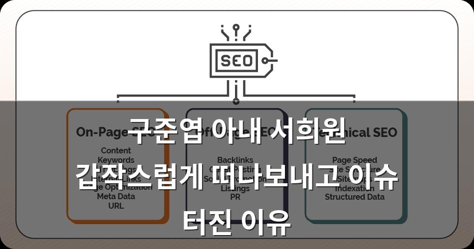 구글SEO