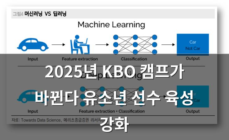 머신러닝