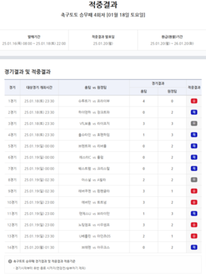 구글SEO