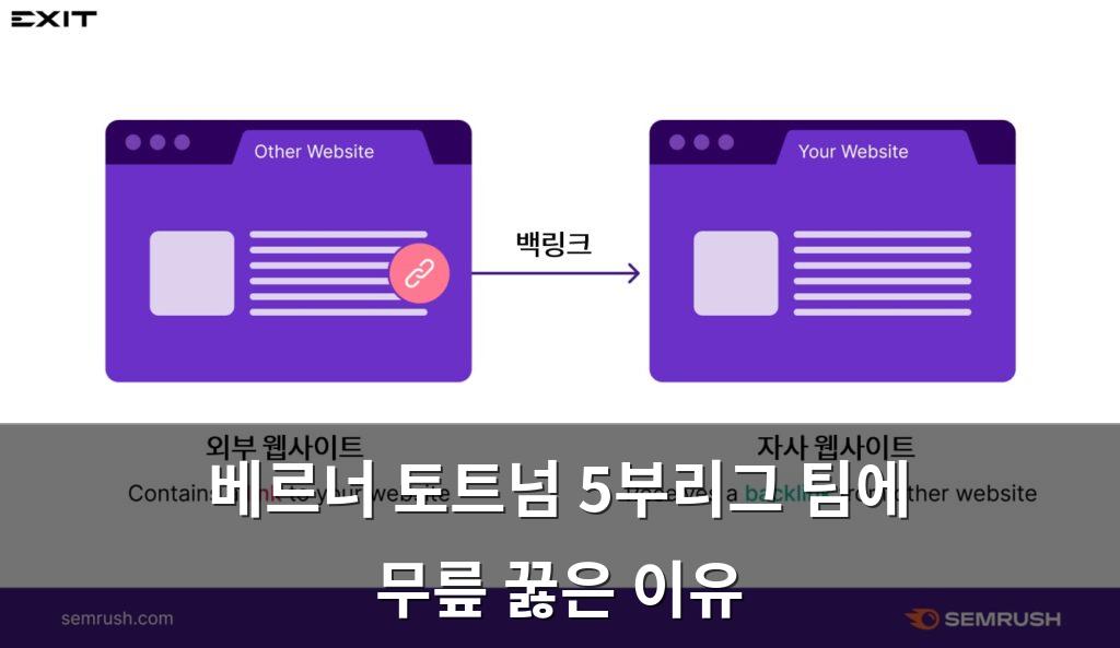 백링크