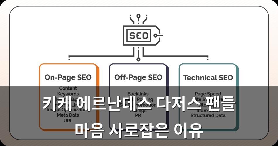 구글SEO